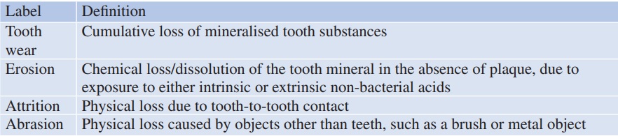 desgaste dental